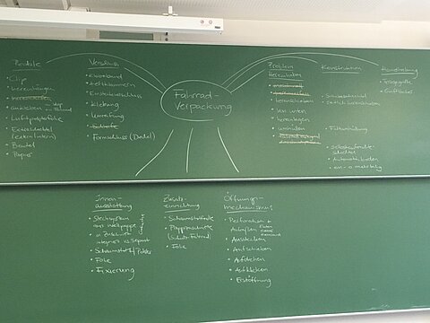 Tafelbild zum Zusammenfassen der Schwerpunkte