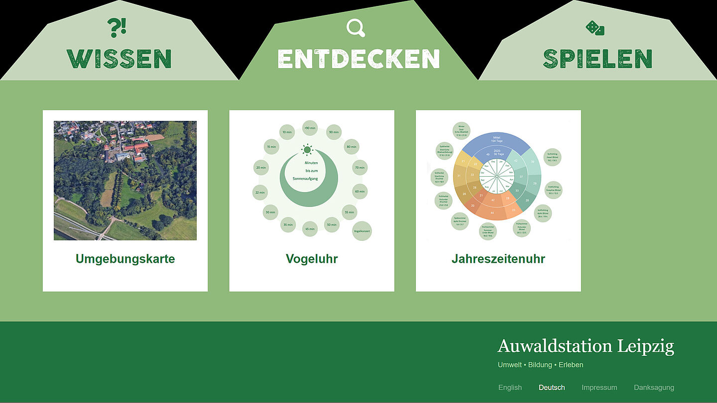 Von den Studierenden gestaltetes Informationsangebot (Beispiel). (Foto: HTWK Leipzig) Infotafel