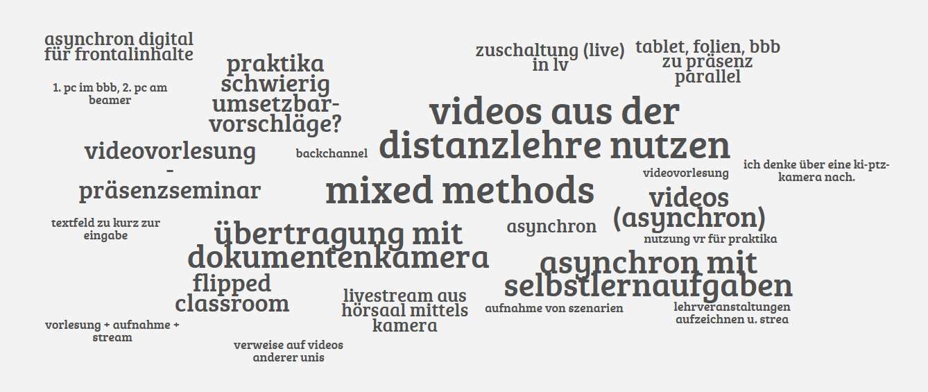 Hybrid auf Heldenreise Verschiedene Antworten aus dem Publikum: bspw. Videovorlesung, asynchron mit Selbstlernaufgaben, Livestream aus dem Hörsaal, Virtual Reality für Praktika und weitere.