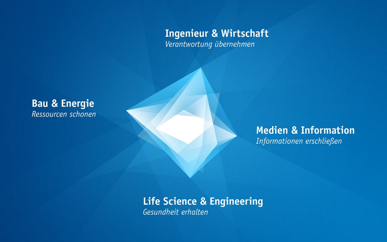 Grafik der Profillinien der HTWK Leipzig
