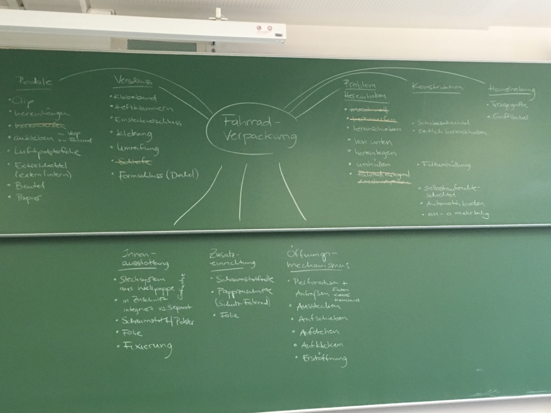 Tafelbild zum Zusammenfassen der Schwerpunkte